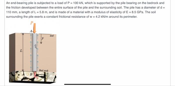 Solved An End-bearing Pile Is Subjected To A Load Of | Chegg.com