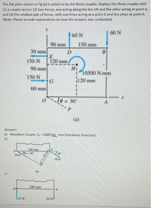 Solved The flat plate shown in Fig (a) is acted on by the | Chegg.com