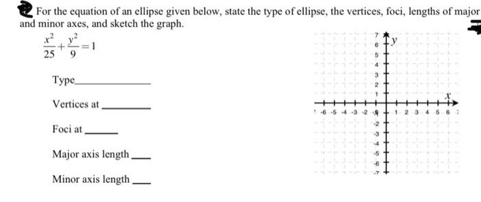 Solved For The Equation Of An Ellipse Given Below State Chegg Com