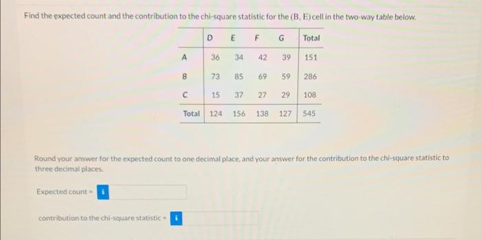Solved Find the expected count and the contribution to the | Chegg.com