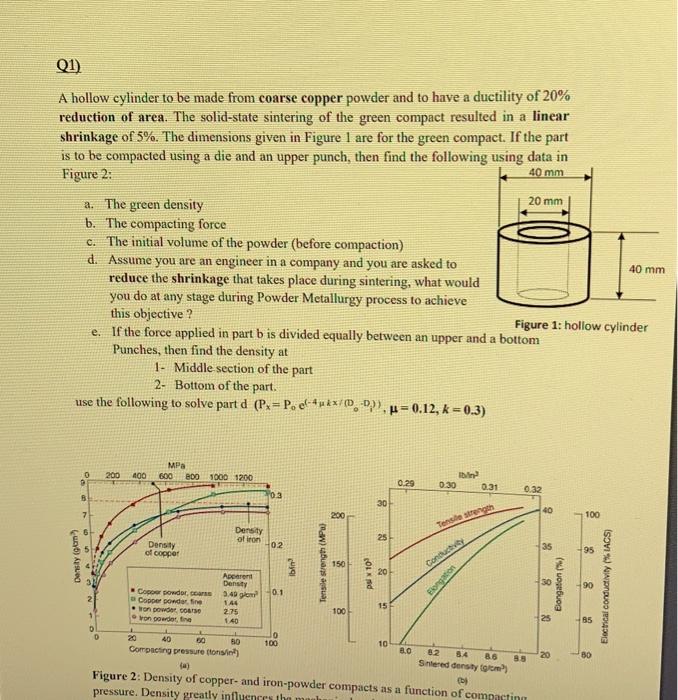 Copper Powder (coarse)