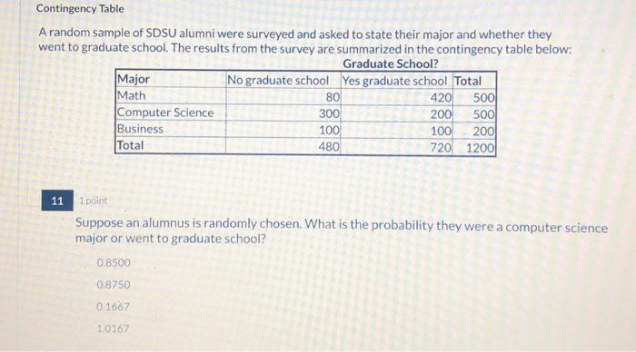 Solved A random sample of SDSU alumni were surveyed and | Chegg.com