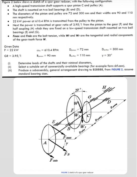 Solved Figure 2 below shows a sketch of a spur gear reducer, | Chegg.com