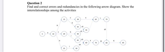 Solved Question 2 Find and correct errors and redundancies | Chegg.com