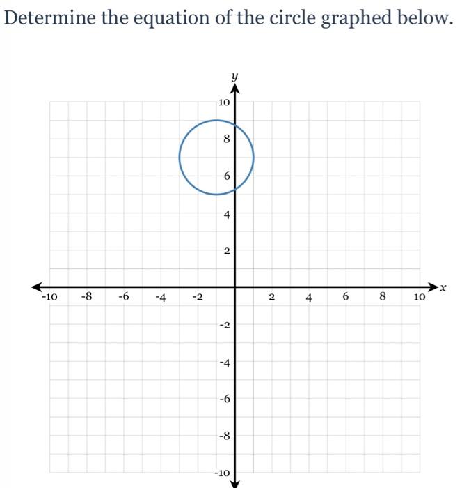 Solved Determine the equation of the circle with center (-6, | Chegg.com