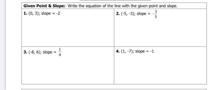 Solved Given Point & Slope: Write the equation of the line | Chegg.com