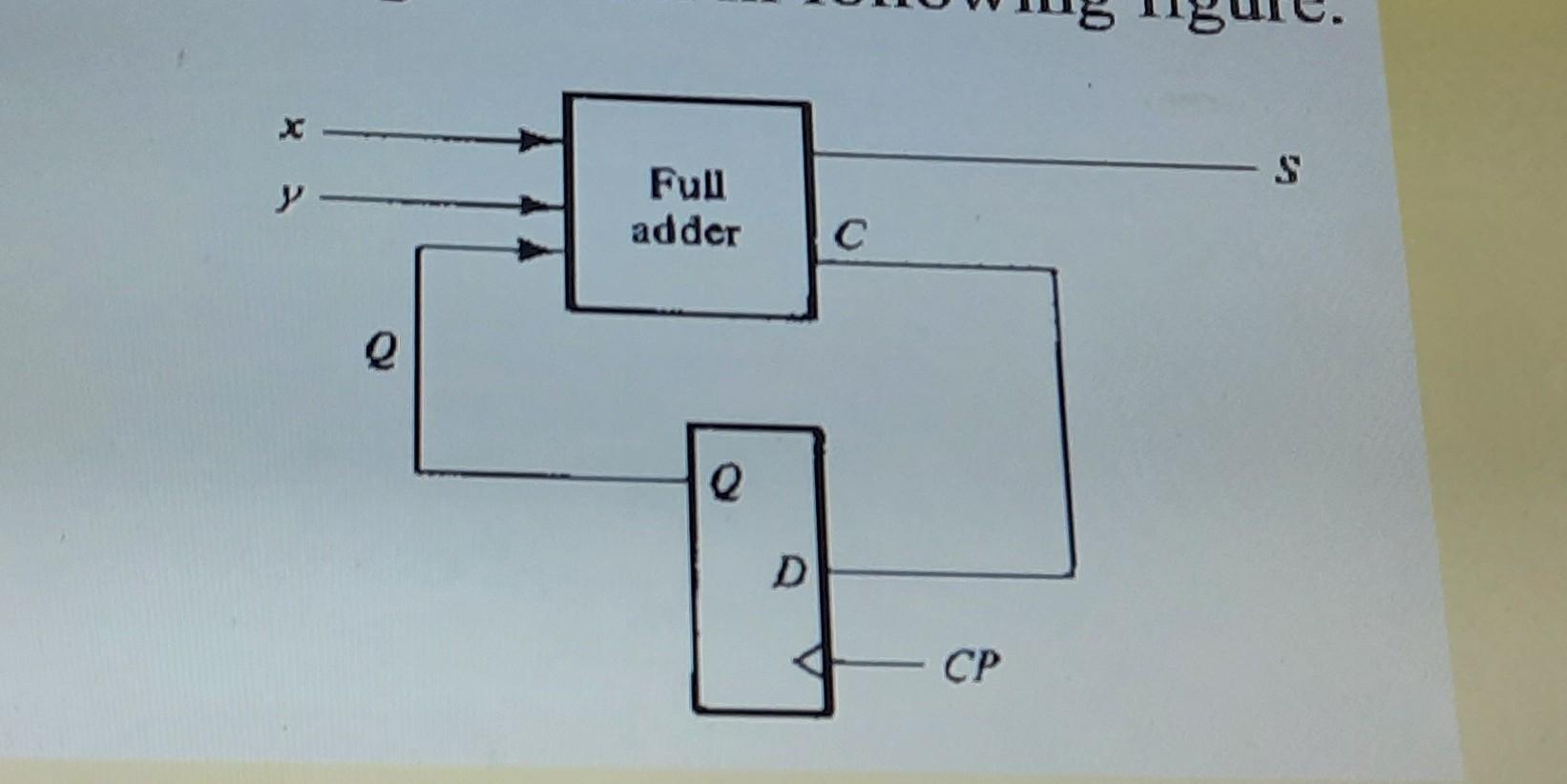 Solved write verilog code for the following design shown in | Chegg.com
