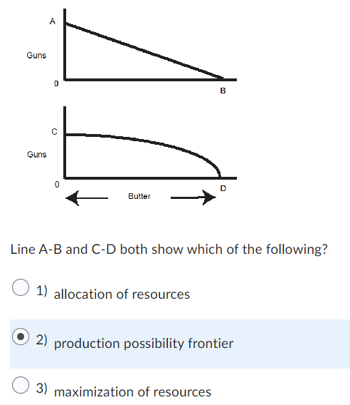 Solved Line A-B and C-D both show which of the | Chegg.com