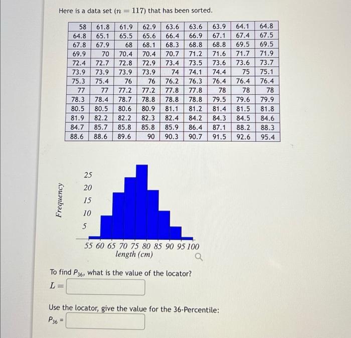 Solved Here Is A Data Set (n = Frequency 117) That Has Been | Chegg.com