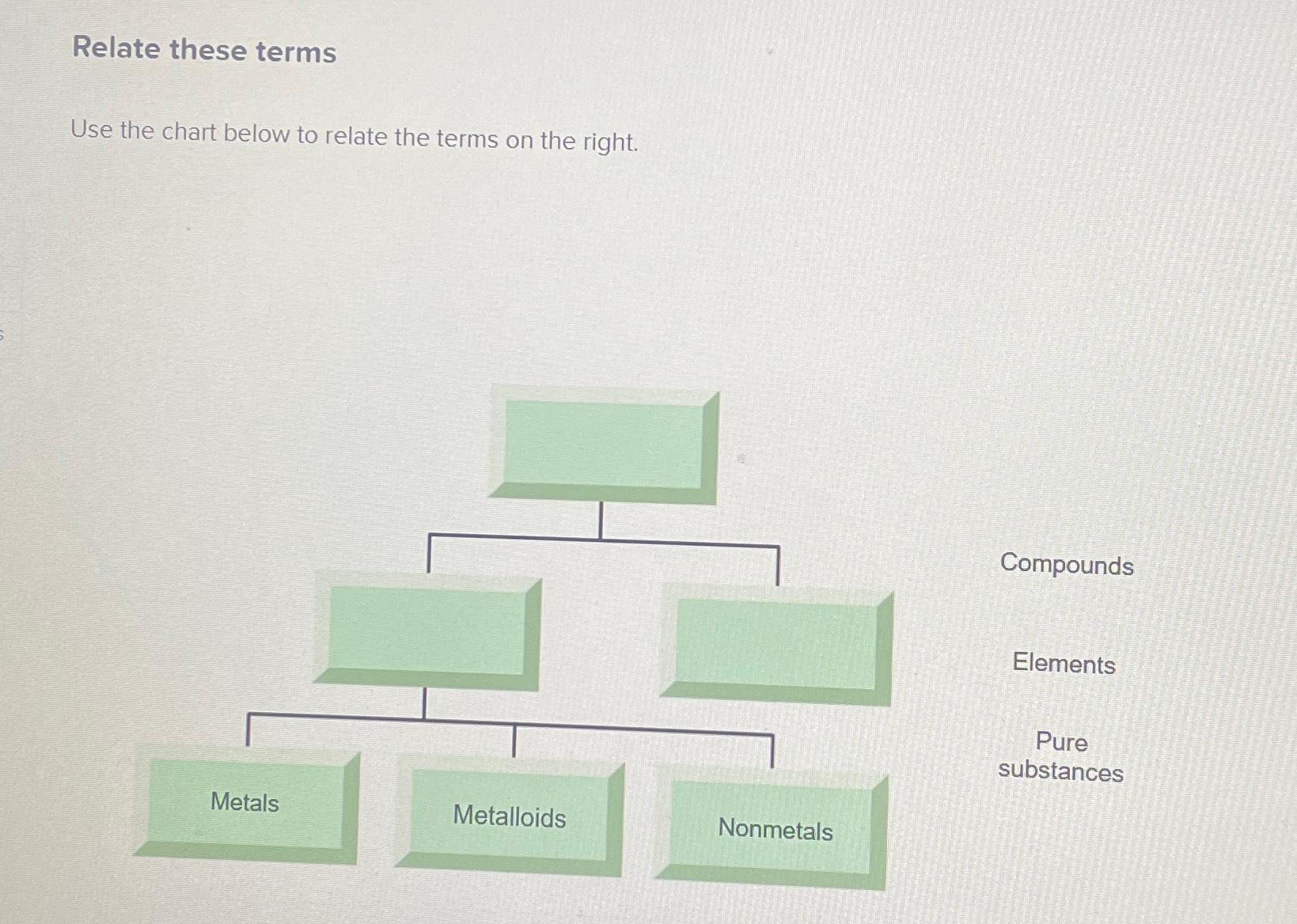 solved-relate-these-termsuse-the-chart-below-to-relate-the-chegg