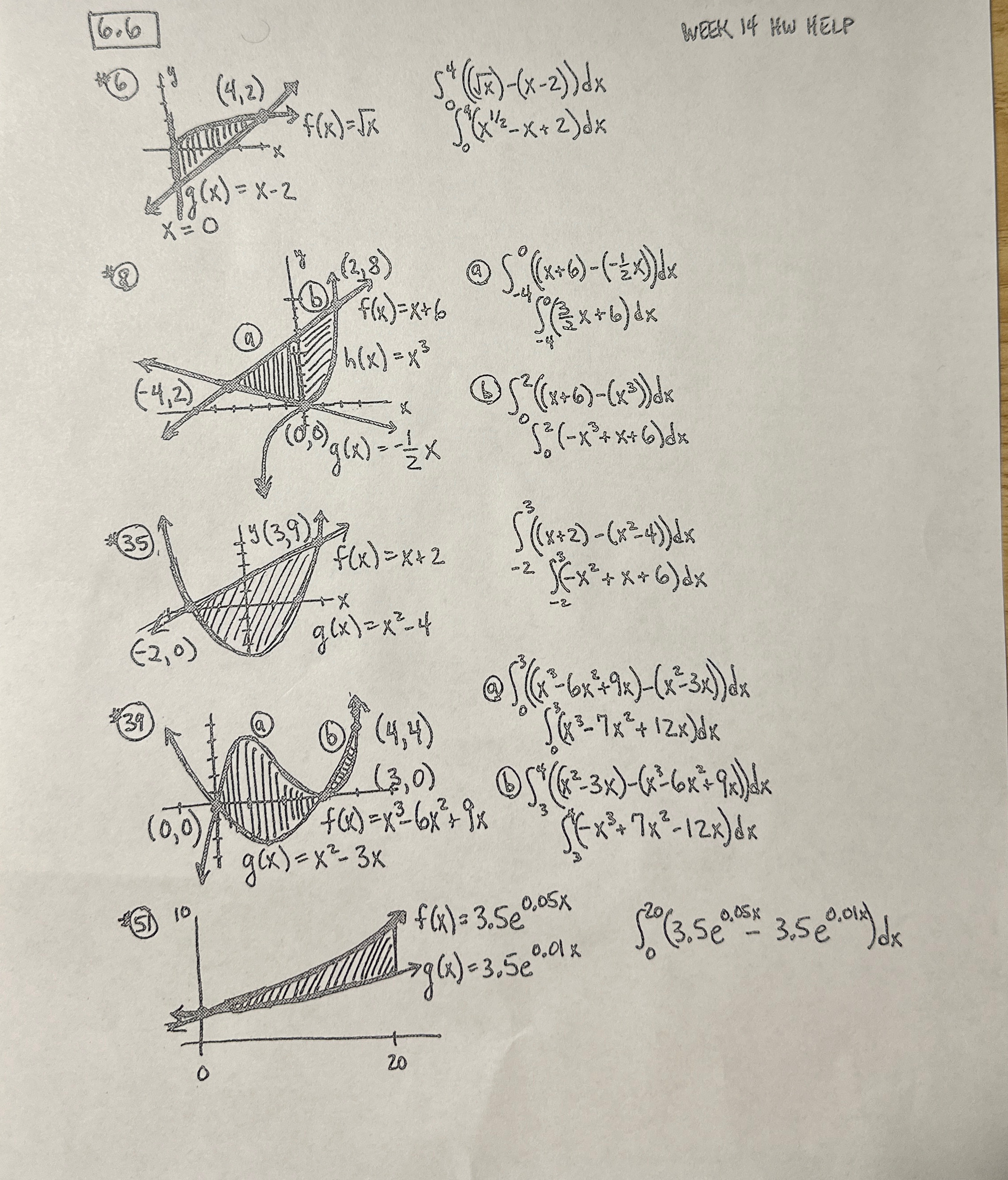 Solved Please show work for problems 6-51. ﻿Integration and | Chegg.com