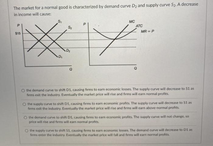Solved The market for a normal good is characterized by | Chegg.com