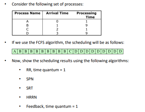 Solved Consider the following set of processes:If we use the | Chegg.com