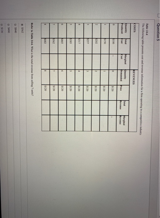 Solved Question 3 4 pts Table 14-5 The table represents a | Chegg.com