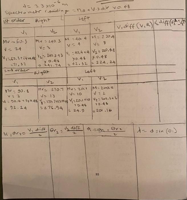 Grating Spectrometer Objectives To measure with the