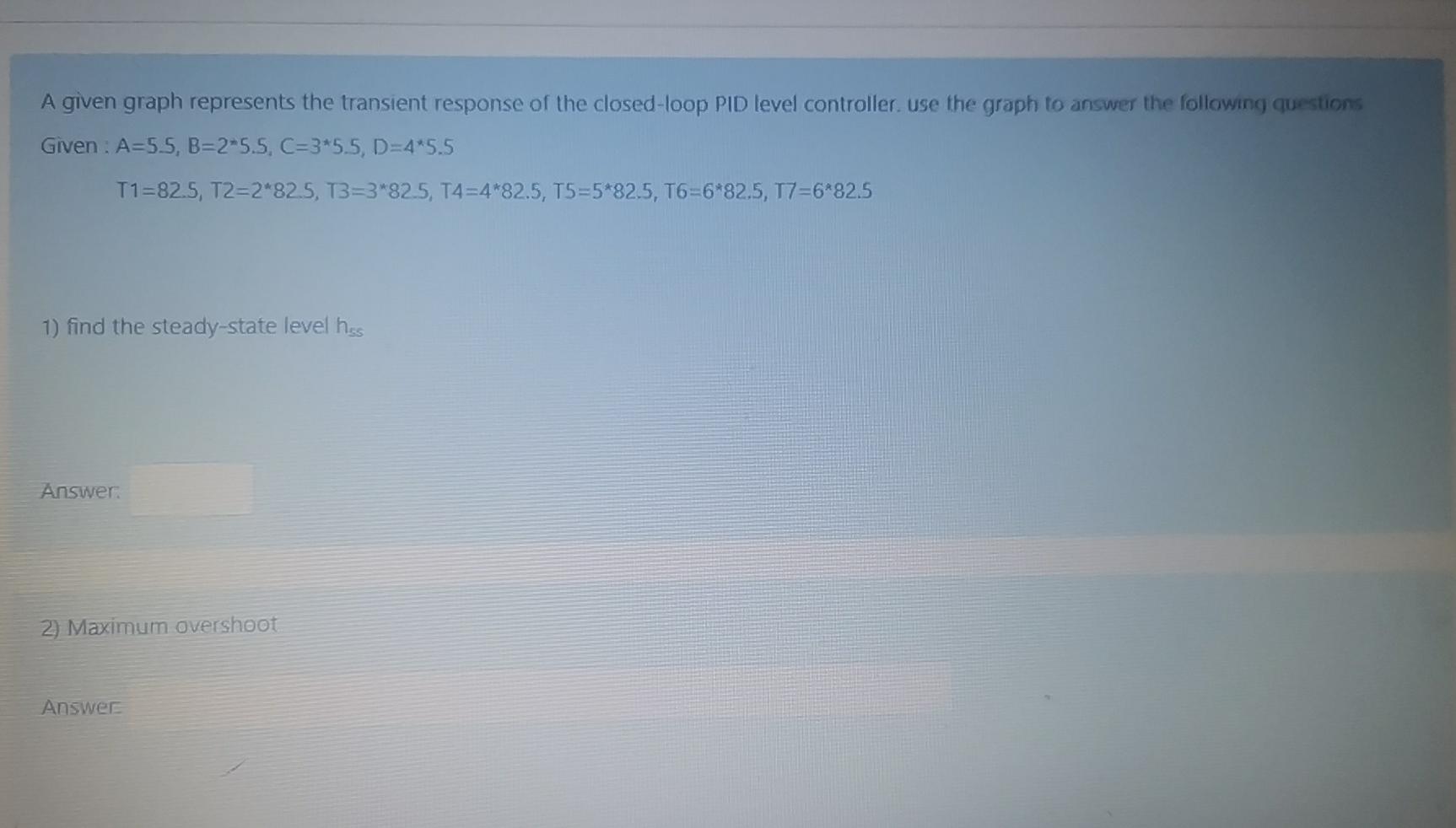 A given graph represents the transient response of | Chegg.com