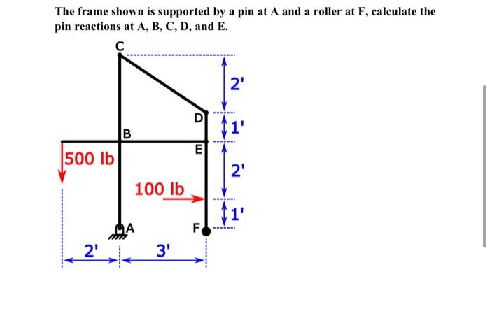 Solved The frame shown is supported by a pin at A and a | Chegg.com