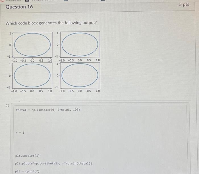 Which code block generates the following output? theta1 = np. linspace( \( \left.\theta, 2^{*} n p . p i, 100\right) \) \[ r=