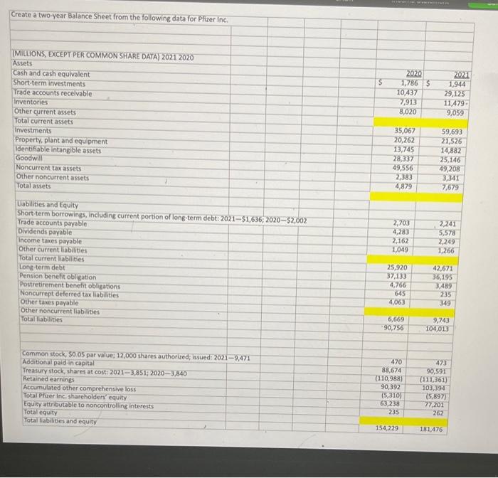 Solved Create a two-year Balance Sheet from the following | Chegg.com