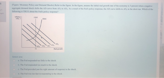 Solved (Figure: Monetary Policy And Demand Shocks) Refer To | Chegg.com