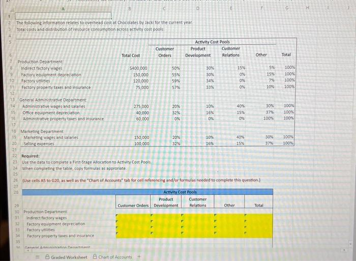 Computing overhead rate and preparing schedules of chegg