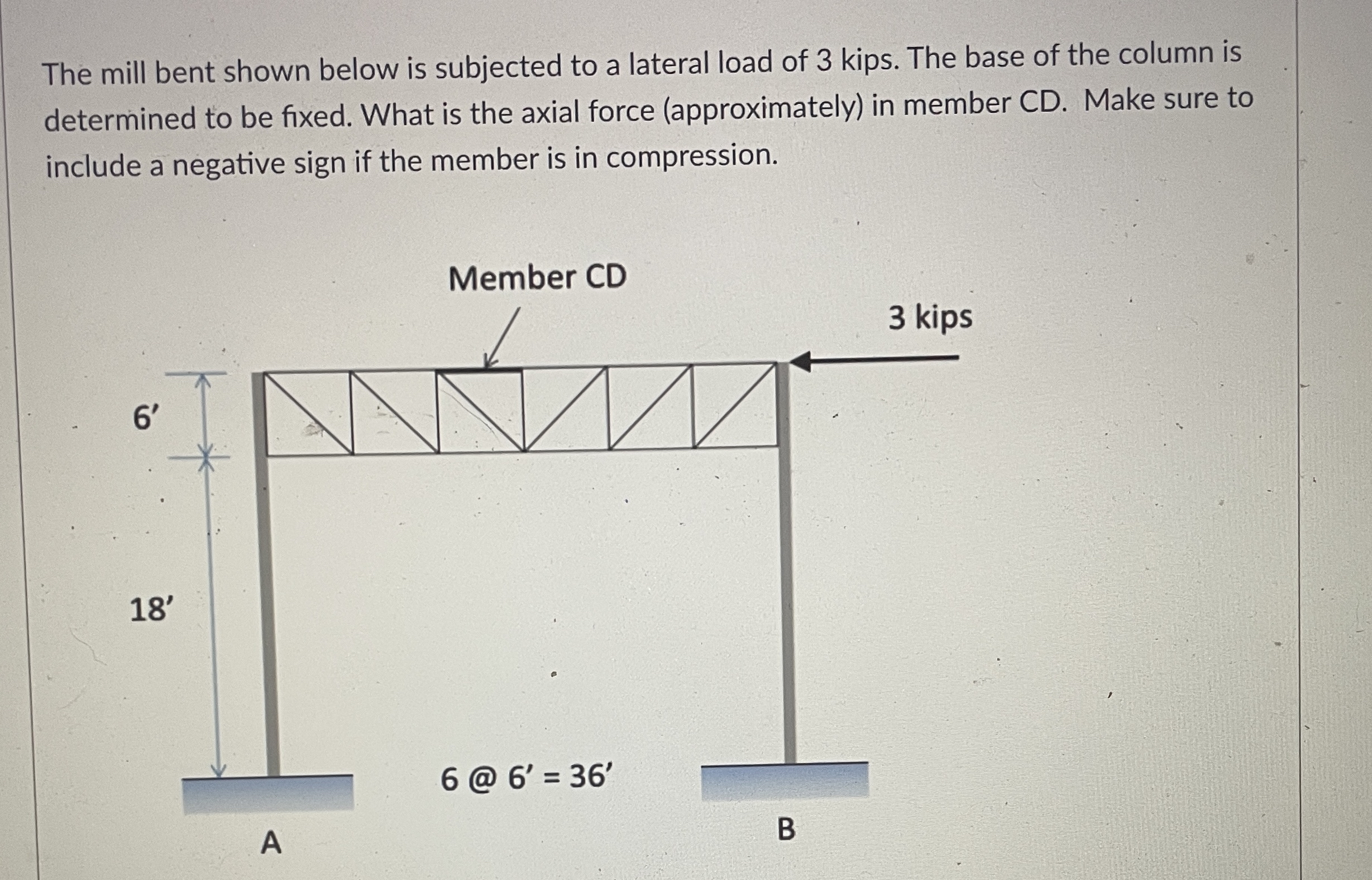 Solved The mill bent shown below is subjected to a lateral | Chegg.com