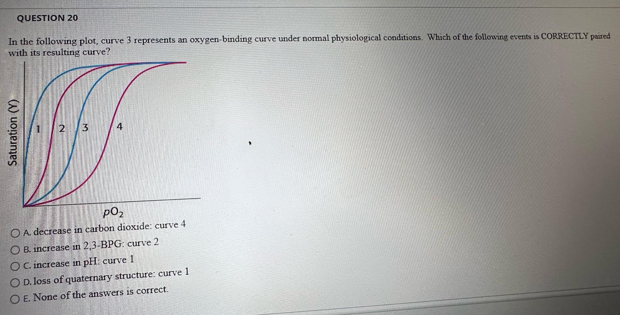 Solved QUESTION 20In the following plot, curve 3 ﻿represents | Chegg.com