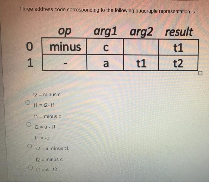 Solved Three address code corresponding to the following | Chegg.com