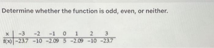 Solved Determine whether the function is odd, even, or | Chegg.com image.