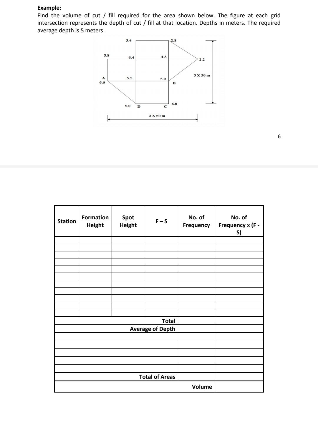 Example:
Find the volume of cut / fill required for the area shown below. The figure at each grid intersection represents the
