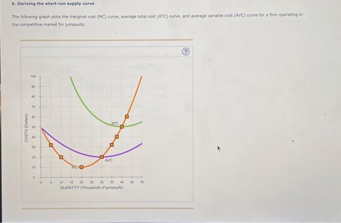 Solved The following graph plots the marginal cost (MC) | Chegg.com