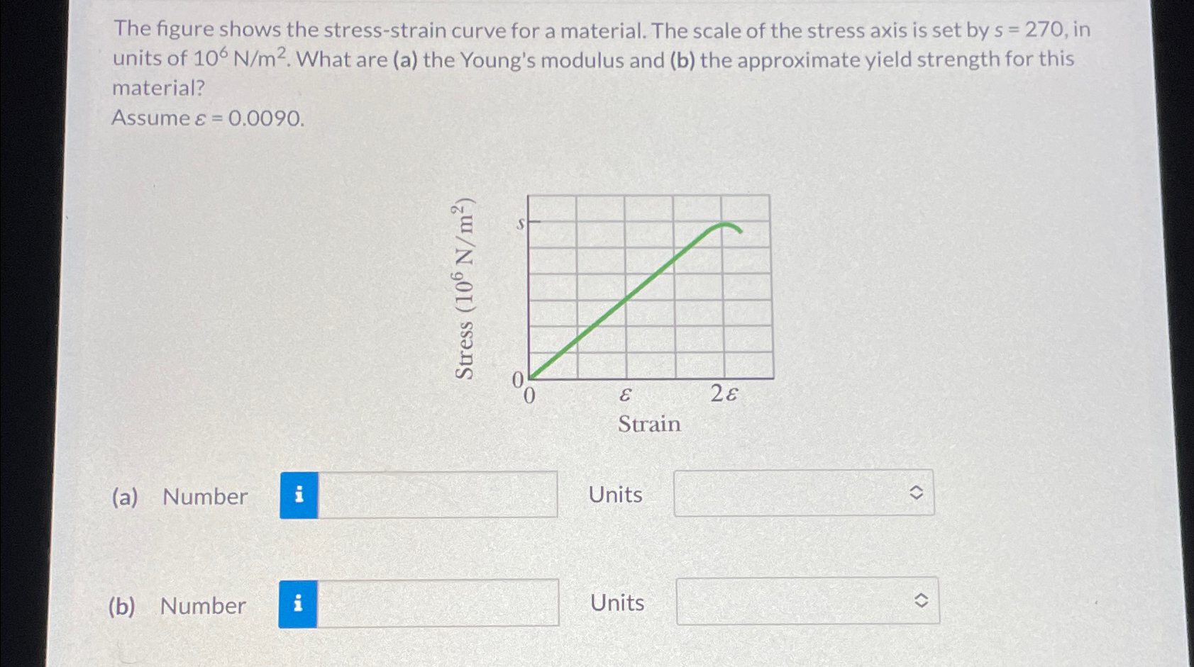 Solved The figure shows the stress-strain curve for a | Chegg.com