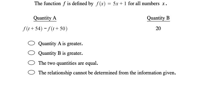 Solved The function f is defined by f(x) = 5x + 1 for all | Chegg.com