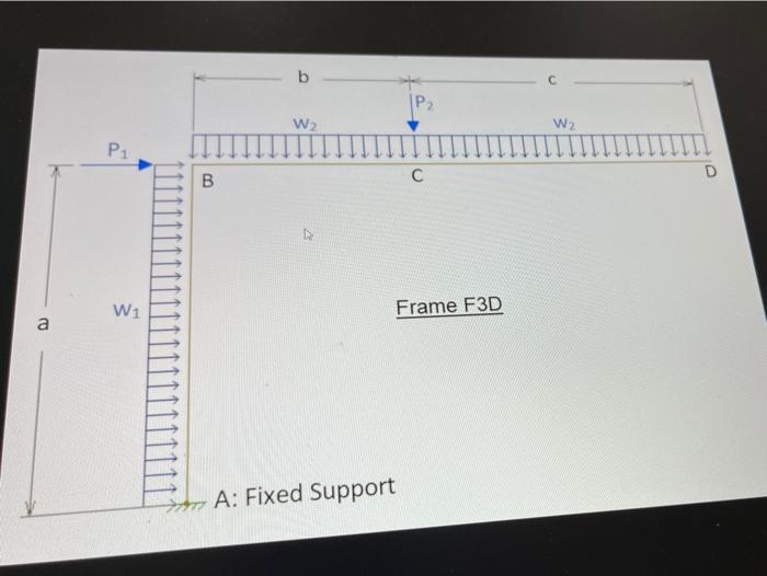 Solved b P2 W2 W2 P1 D 00 с W1 Frame F3D a * A: Fixed | Chegg.com