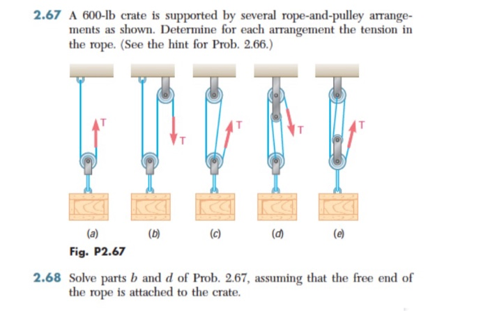 Solved 2.67 A 600-lb crate is supported by several | Chegg.com