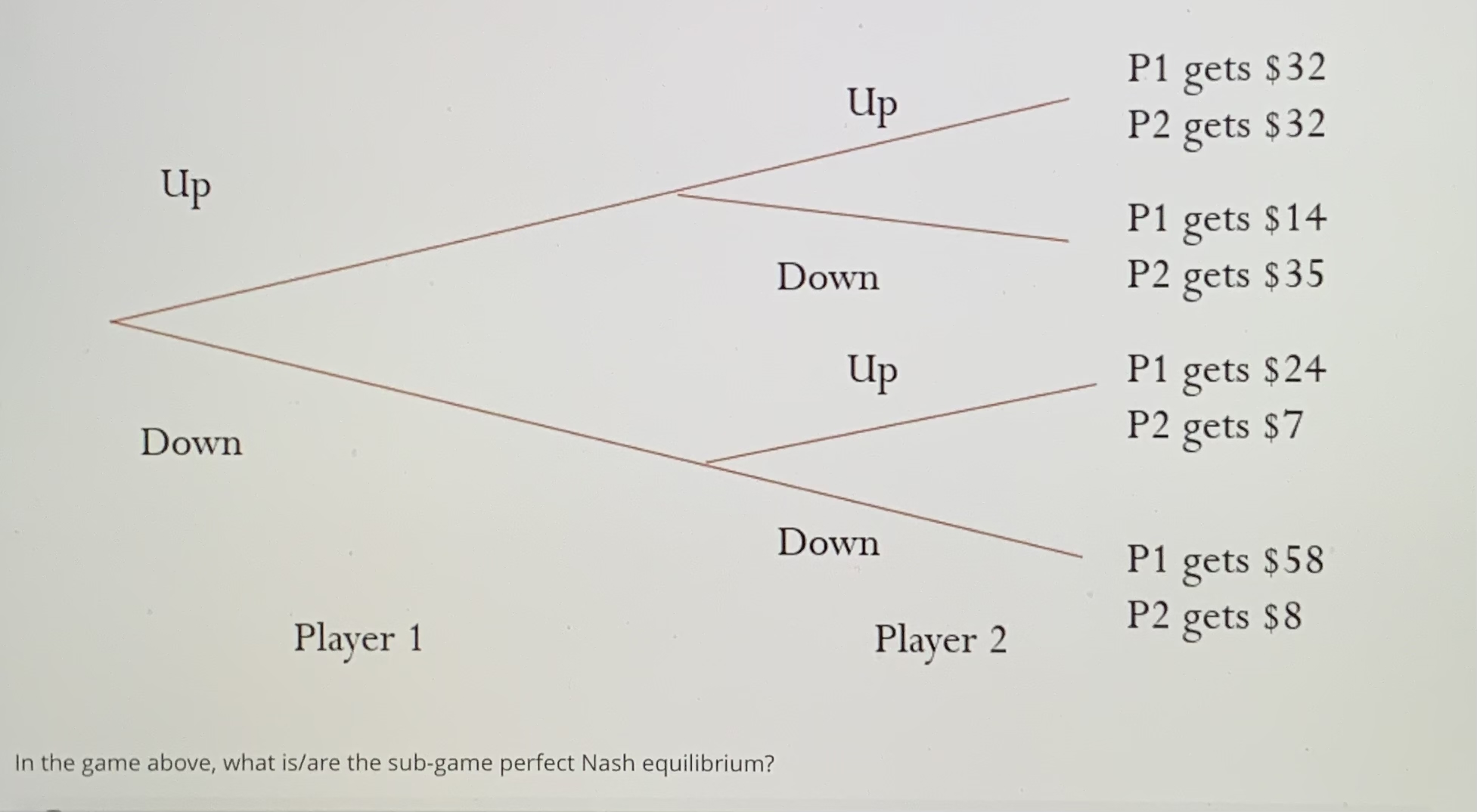 Solved In the game above, what is/are the sub-game perfect | Chegg.com