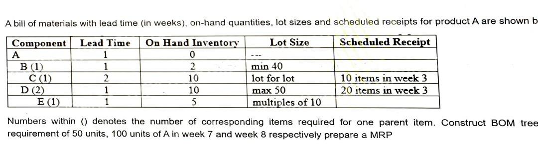 Solved A bill of materials with lead time (in weeks), | Chegg.com