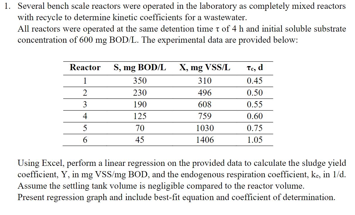 Solved Several bench scale reactors were operated in the | Chegg.com