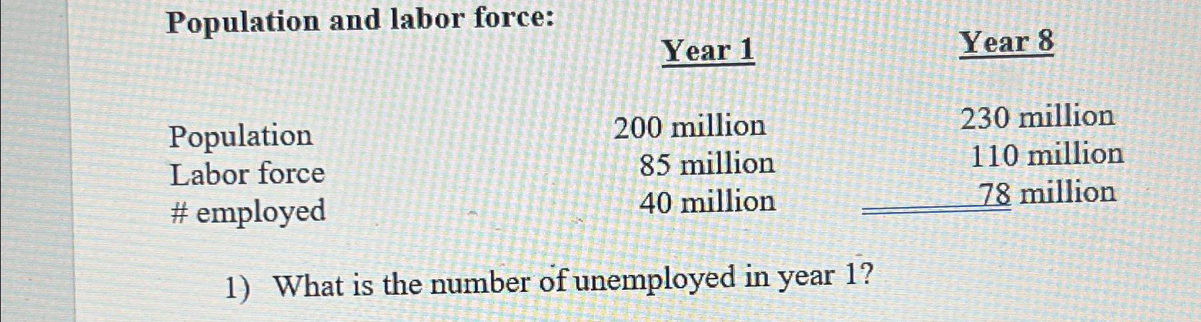 Solved Population and labor force:\table[[,Year 1,Year | Chegg.com