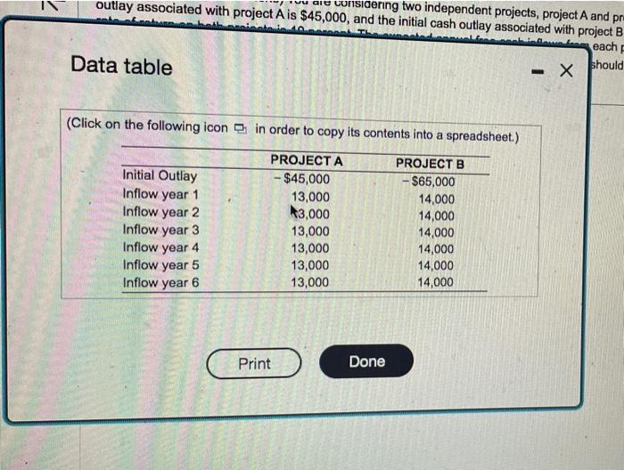 Solved outlay associated with project A is $45,000, and the | Chegg.com