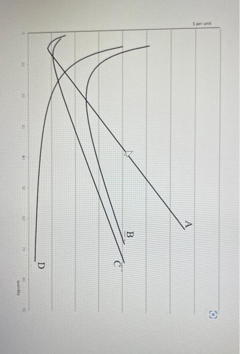 Solved The graph above shows the cost curves of a typical | Chegg.com
