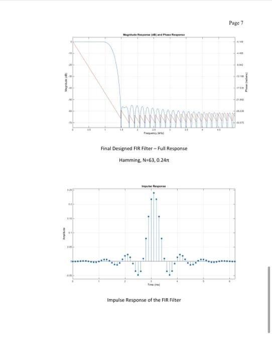 Design of Digital Filters with Matlab Purpose The | Chegg.com