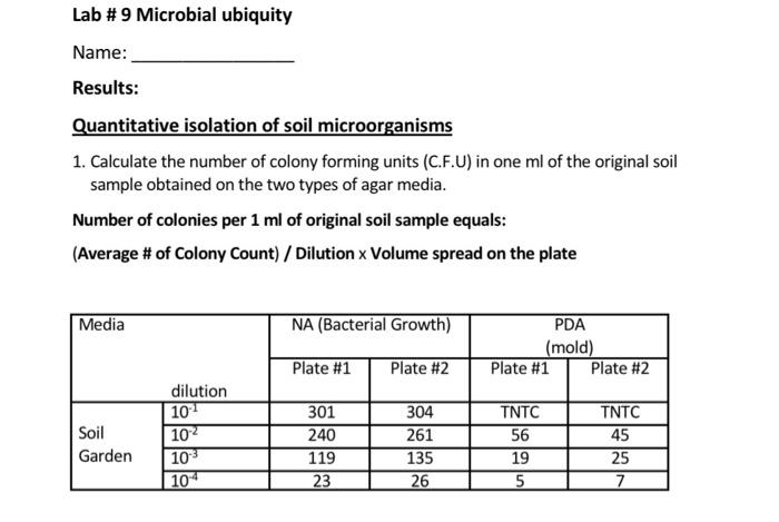 Summary of PM samples and isolation numbers of microbial colonies