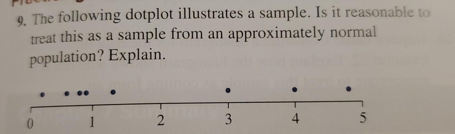 Solved 9. The following dotplot illustrates a sample. Is it | Chegg.com