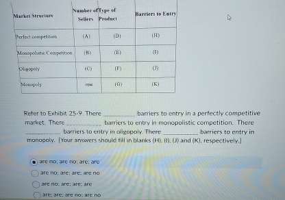 \table[[Markel Structure,Numbee of ?P ﻿pe | Chegg.com