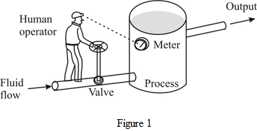 Unraveling the Mysteries – Mastering Modern Control Systems 13th Edition Solutions