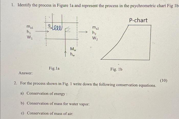 Solved 1. Identify the process in Figure la and represent | Chegg.com