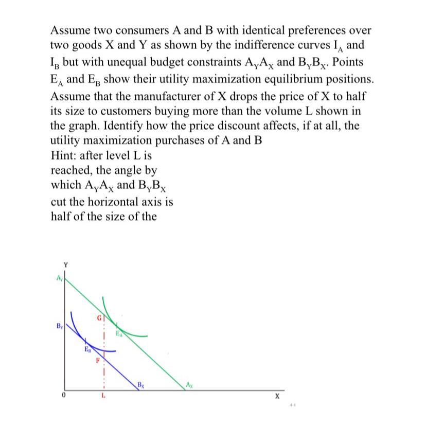 Solved Assume Two Consumers A And B With Identical | Chegg.com