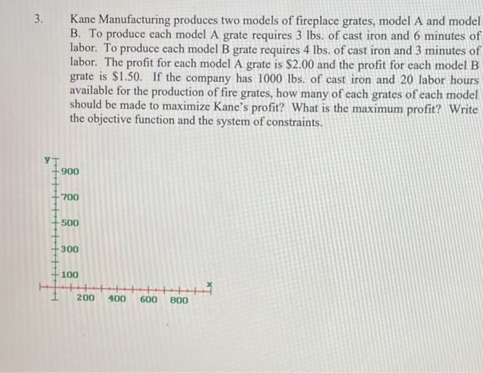 Solved 3. Kane Manufacturing Produces Two Models Of | Chegg.com