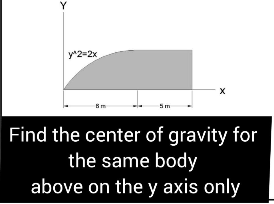 Solved Y y^2=2x Х -6 m 5 m Find the center of gravity for | Chegg.com